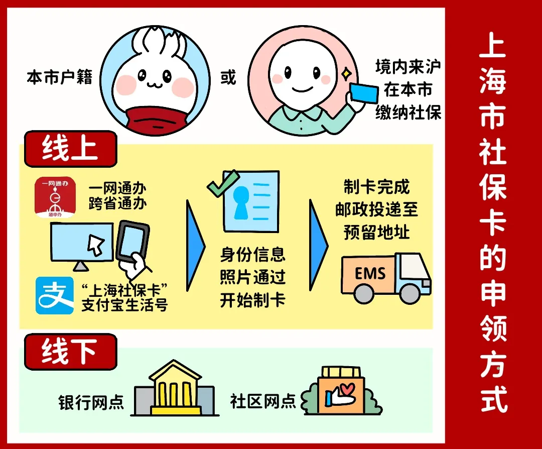 茂名上海医保提取平台(上海医保怎么提取现金)
