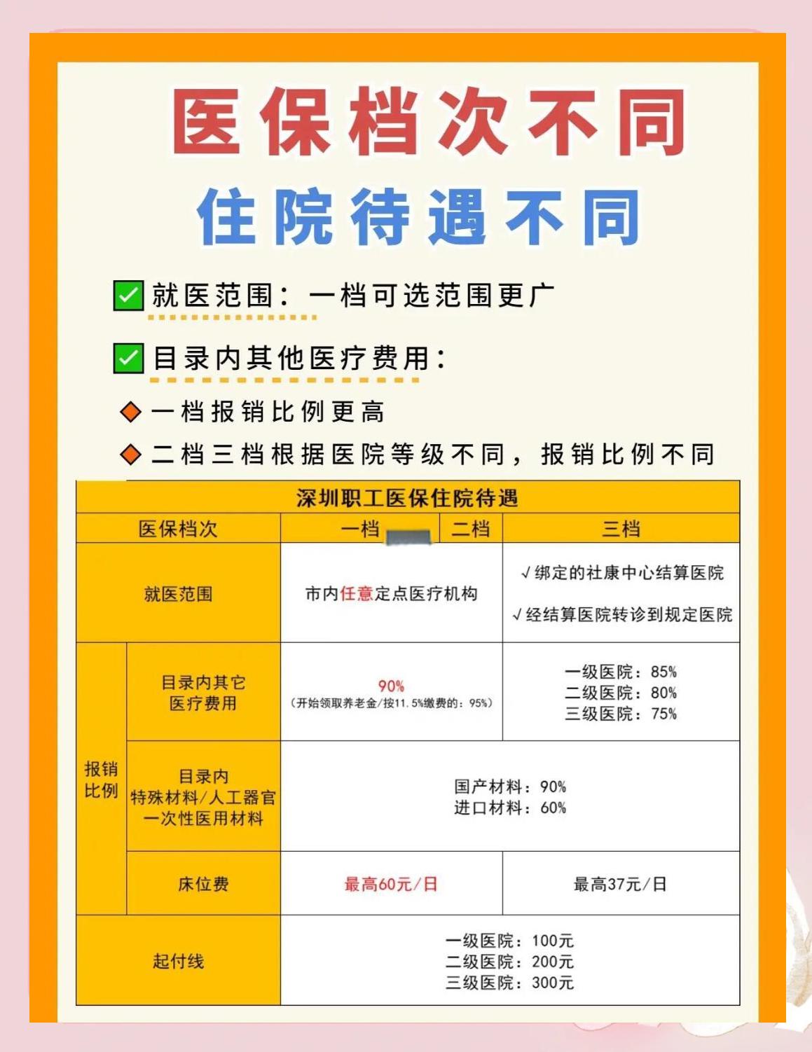 茂名深圳急用钱医保提取中介(深圳医保卡提现中介)