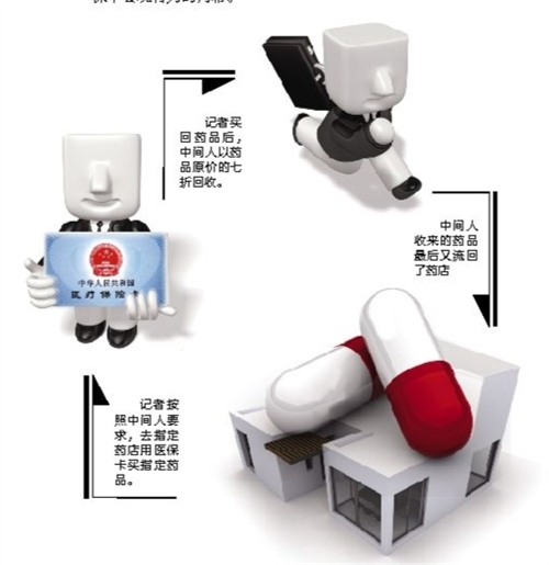 茂名套医保卡回收商家(有回收医保卡的吗)