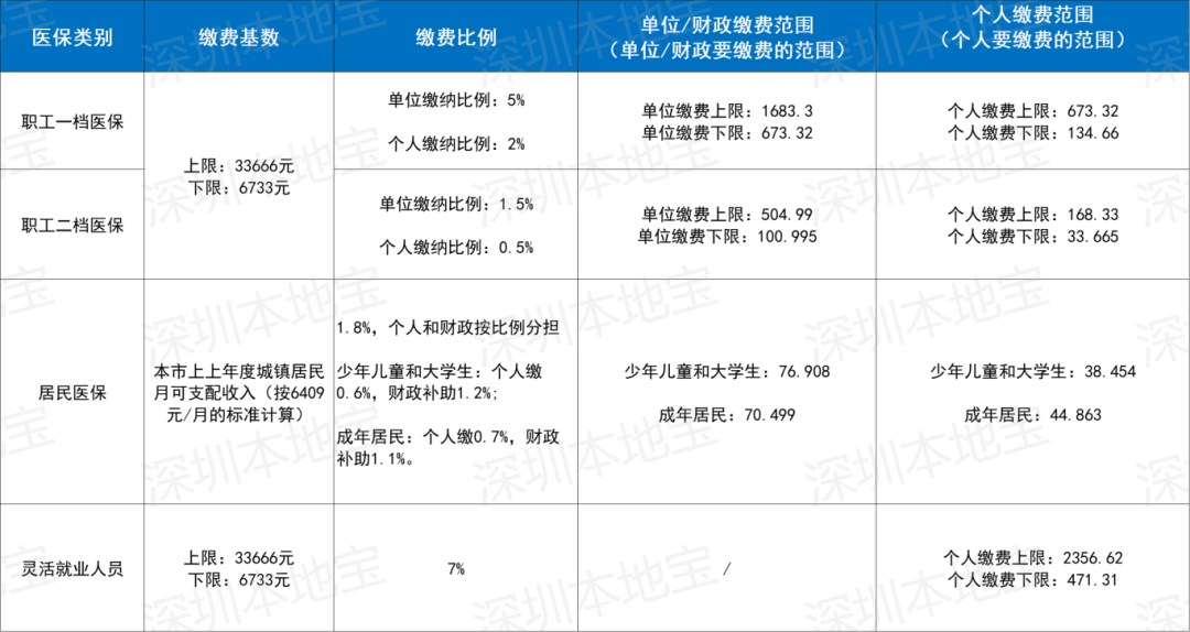 茂名深圳医保套现(深圳医保套现一般手续费多少套取)