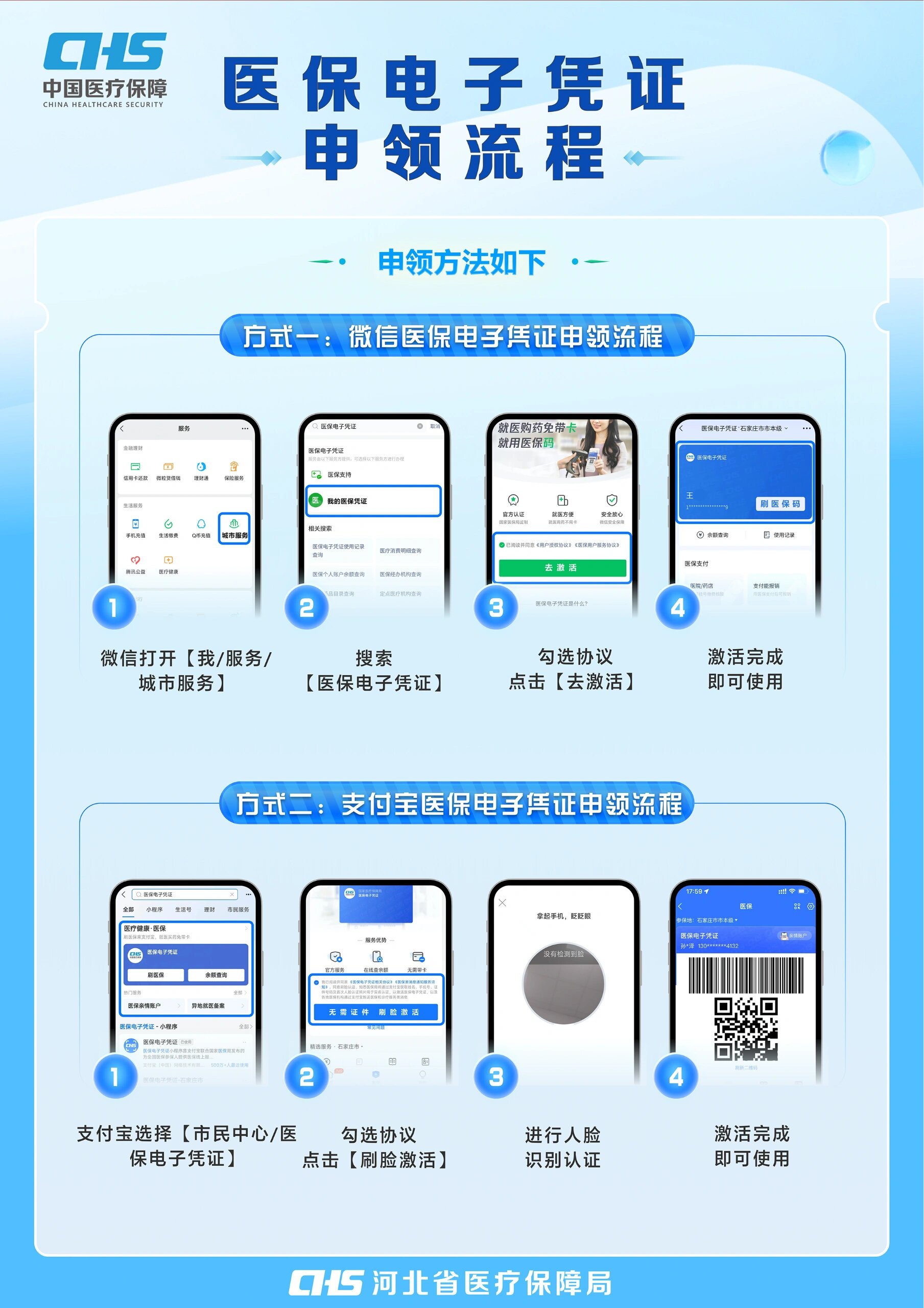 茂名医保卡金额如何提取(医保卡金额提取方法)