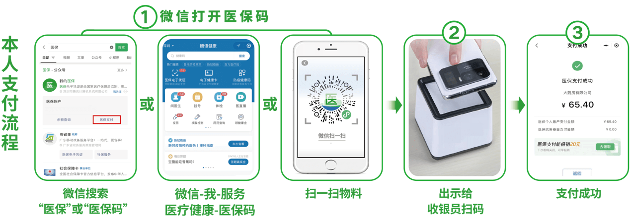 茂名24小时在线套医保卡微信(医保取现24小时微信)