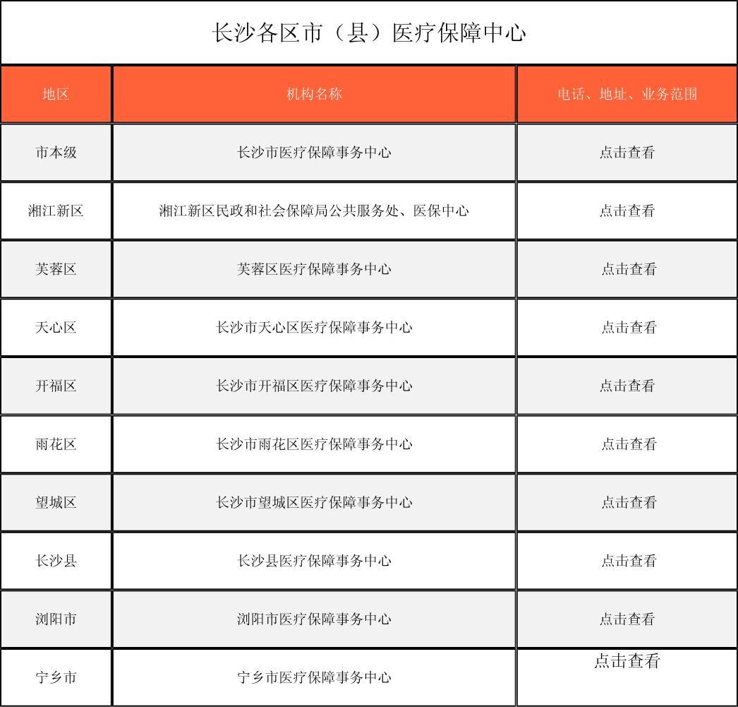 茂名徐州医保中心电话(市医保中心咨询电话)