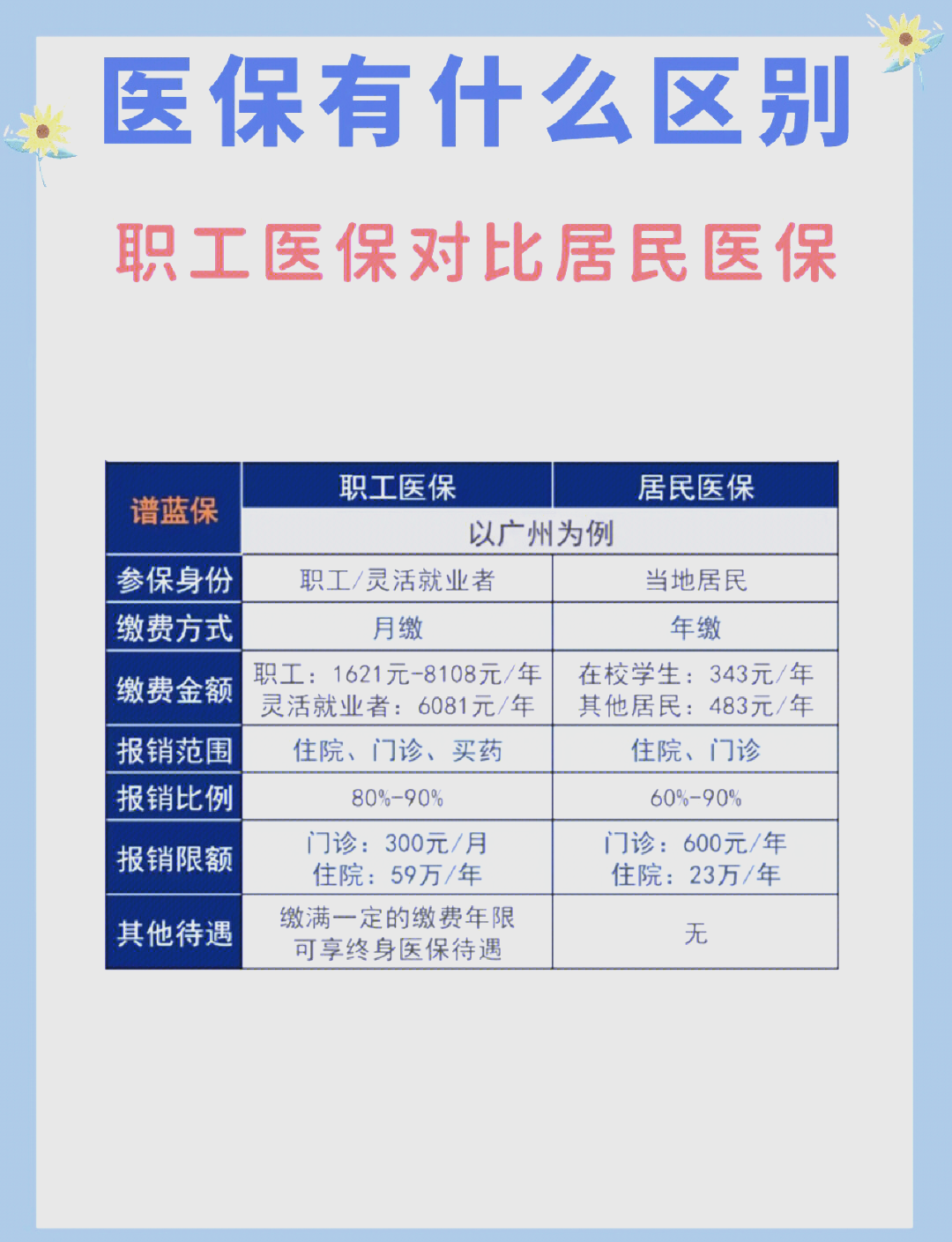 茂名长春市医保电话(医保打12333还是12393)