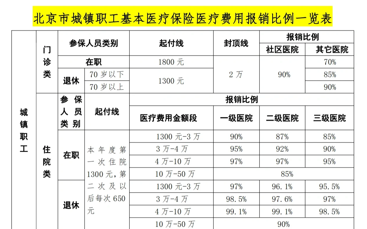 医保外地能报销吗(医保外地能报销吗多少钱)