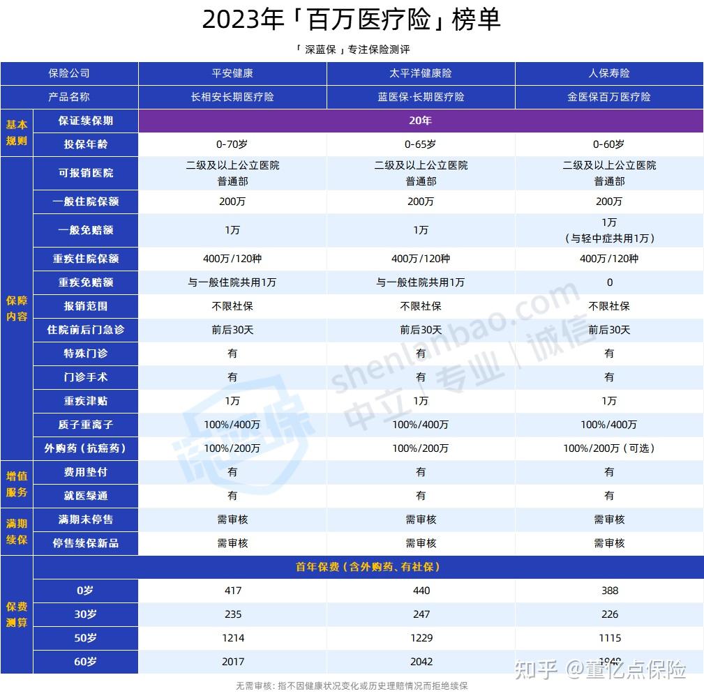 茂名好医保长期医疗(好医保长期医疗旗舰版2025)