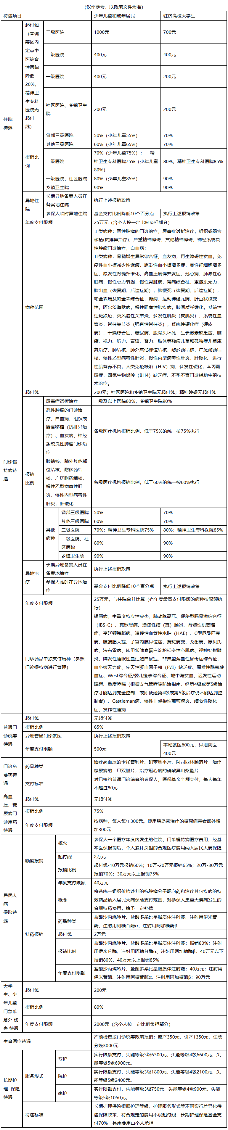茂名城市医保报销比例(大病农保报销比例是多少)