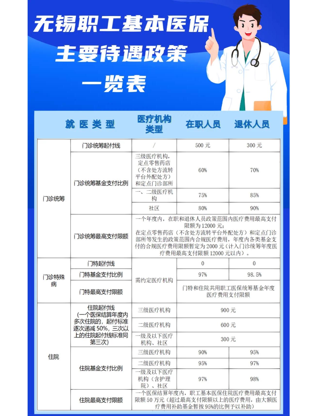 茂名门诊看病医保怎么报销(退休后门诊看病医保怎么报销)